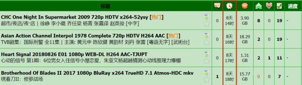 將「8天14時」換算成具體的小時數，Python輕鬆搞定