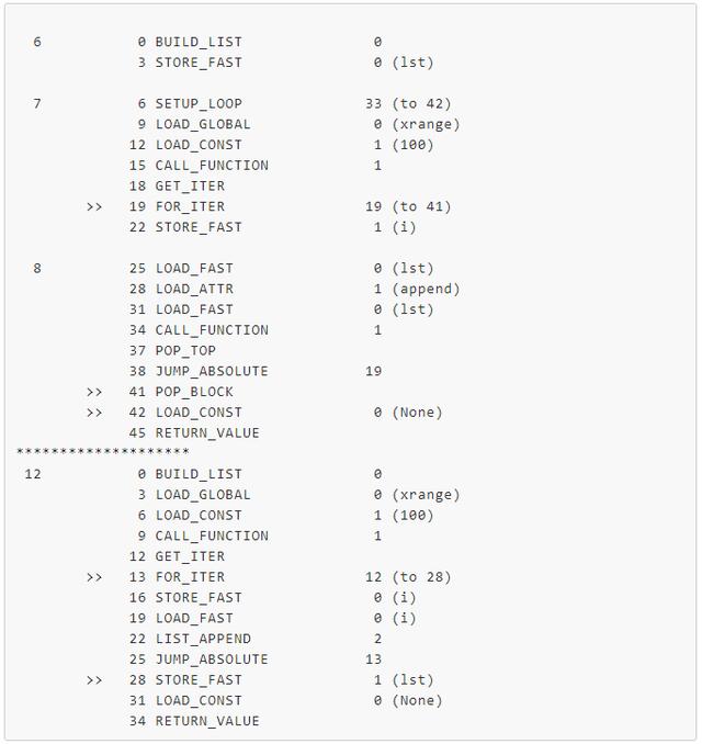 Python｜为什么列表推导式会更快