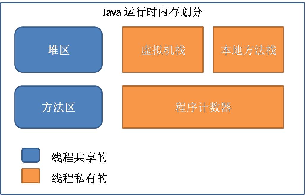 JAVA虚拟机JVM工作原理