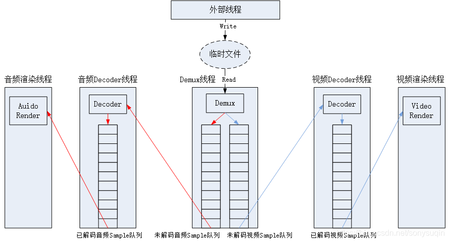 在這裡插入圖片描述