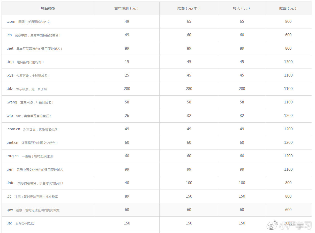常用域名后缀和说明以及价格