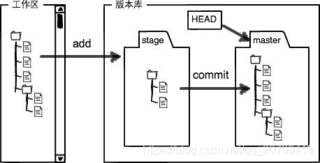 在這裡插入圖片描述