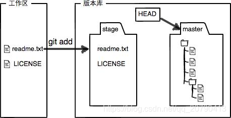 在這裡插入圖片描述