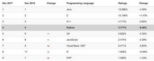 為什麼學Python？怎麼學Python？不妨進來看看！