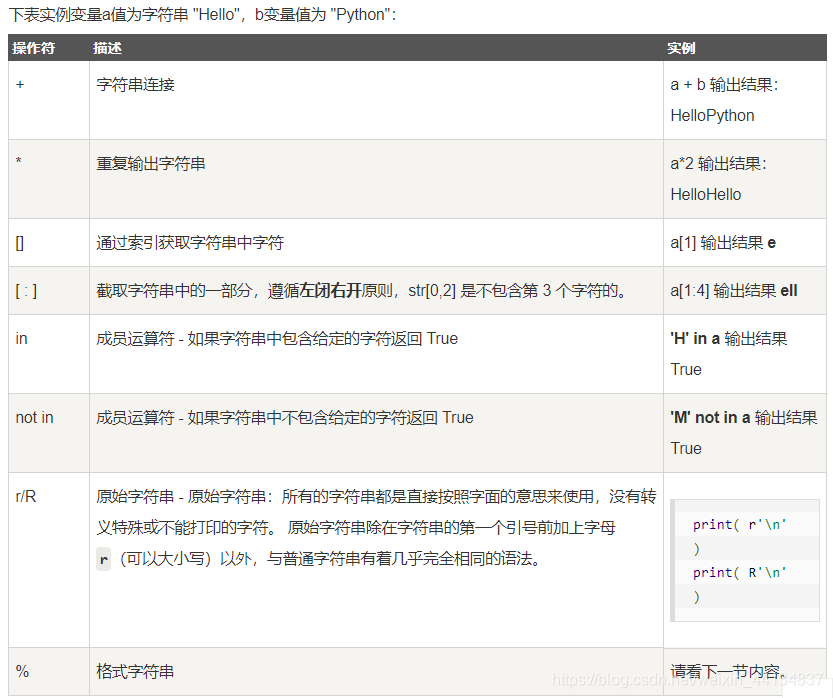 Python字符串和转义字符 New E的博客 程序员宅基地 Python Str 转义符 程序员宅基地