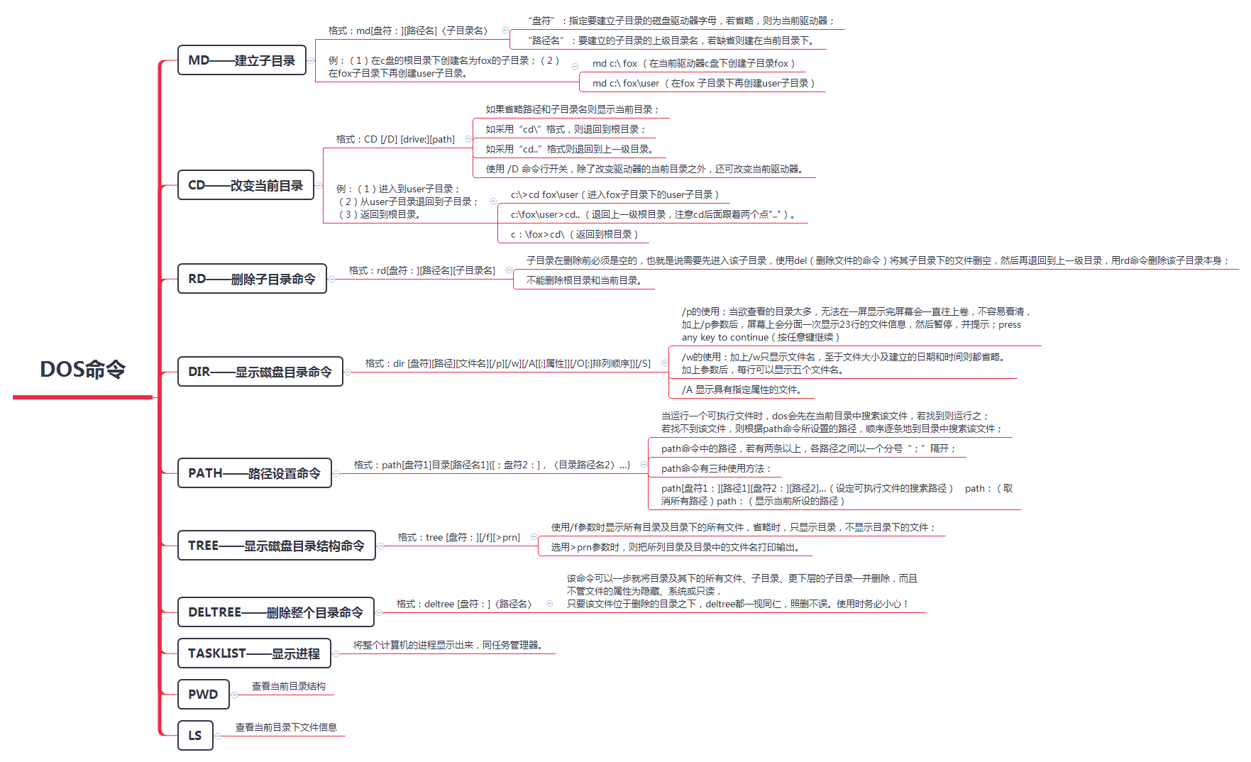 DOS命令