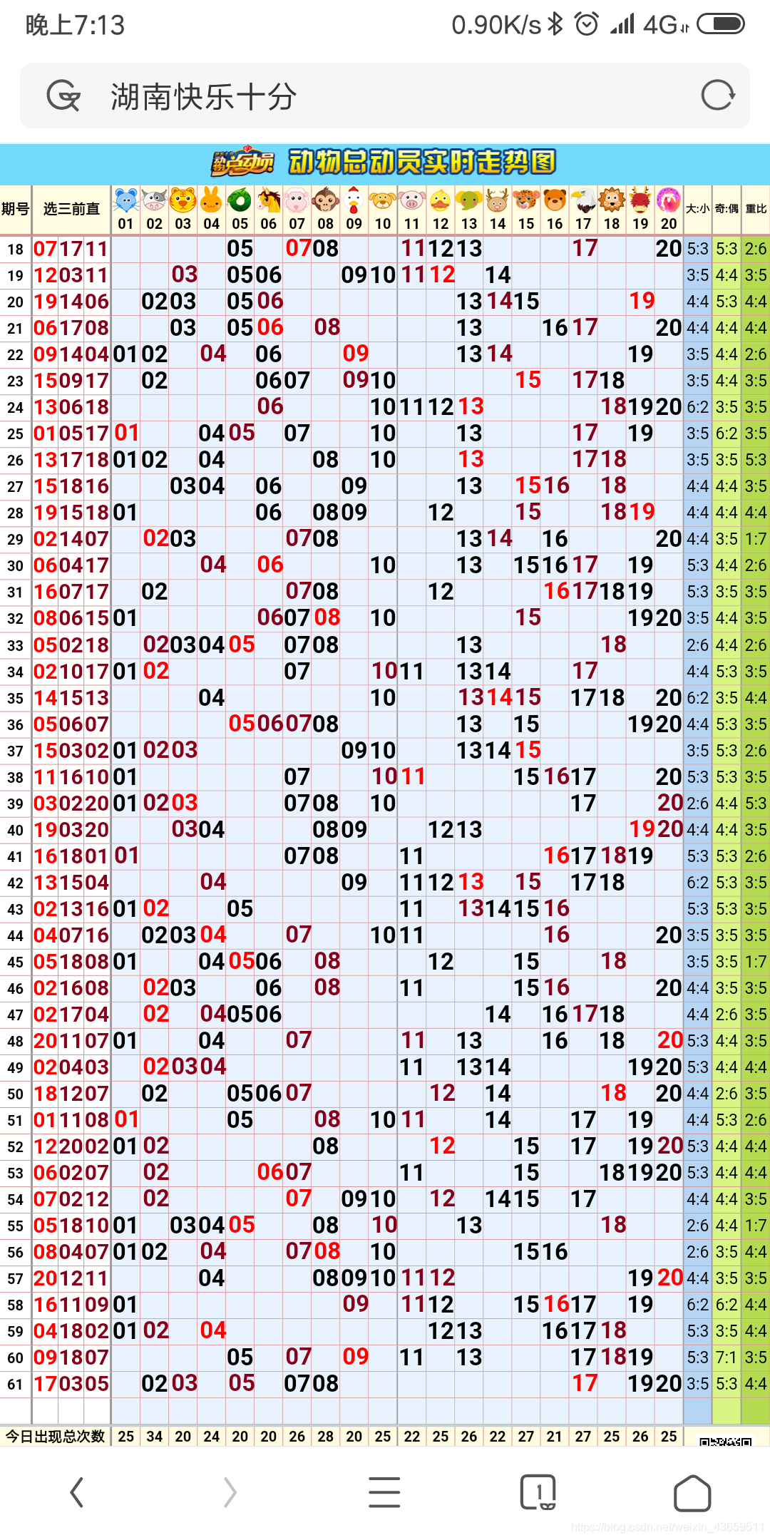 ://img-blog.csdnimg.cn/2018122114214944.png?x-oss-process=image/watermark,type_ZmFuZ3poZW5naGVpdGk,shadow_10,text_aHR0cHM6Ly9ibG9nLmNzZG4ubmV0L3dlaXhpbl80MzY1OTUxMQ==,size_16,color_FFFFFF,t_70 在这里插入图片描述