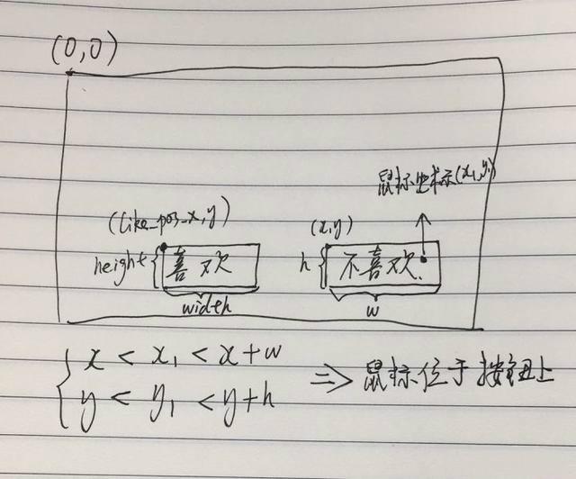 谁说程序不会告白？看神级程序员用Python怎么制作热门告白软件！