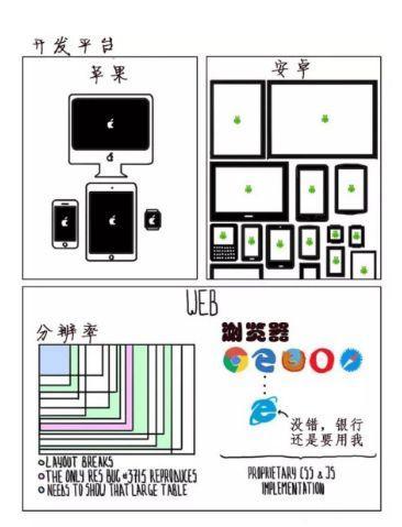 Python程式設計師的辛酸，第三個我服，第九個你看懂了麼？