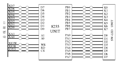 微机原理8255端口地址怎么看_如果把8255a的a1,a0分别与80C51