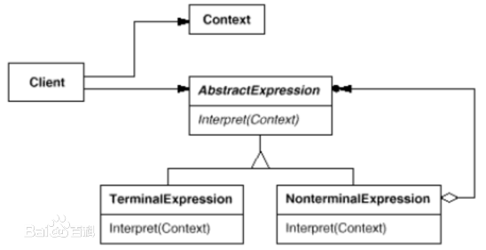 解释器模式类图