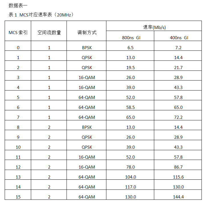 WIFI 常识