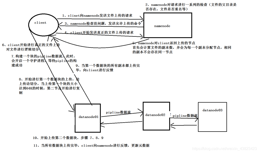 在這裡插入圖片描述