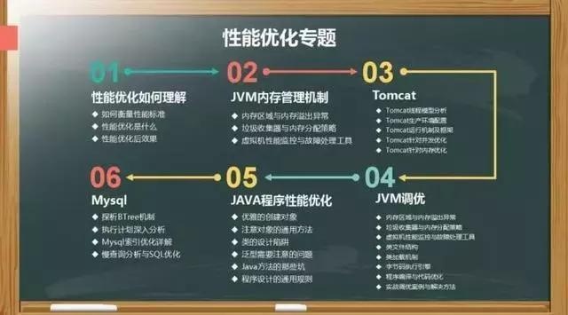 盤點2018Java主流架構技術，2019你將要學的都在這裡