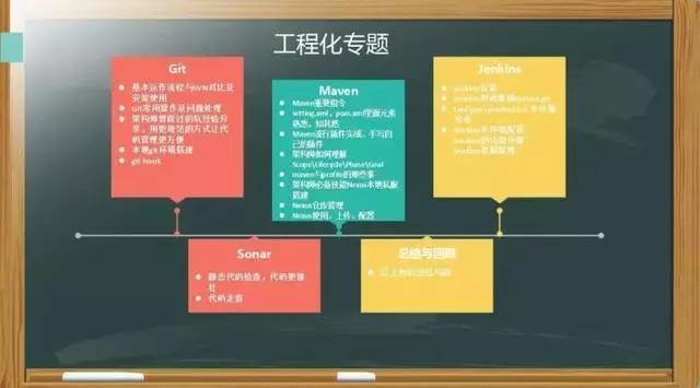 盘点2018Java主流架构技术，2019你将要学的都在这里