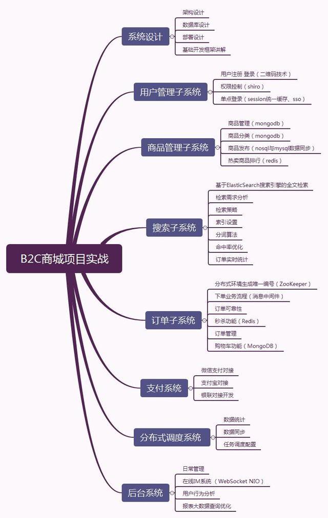 盘点2018Java主流架构技术，2019你将要学的都在这里