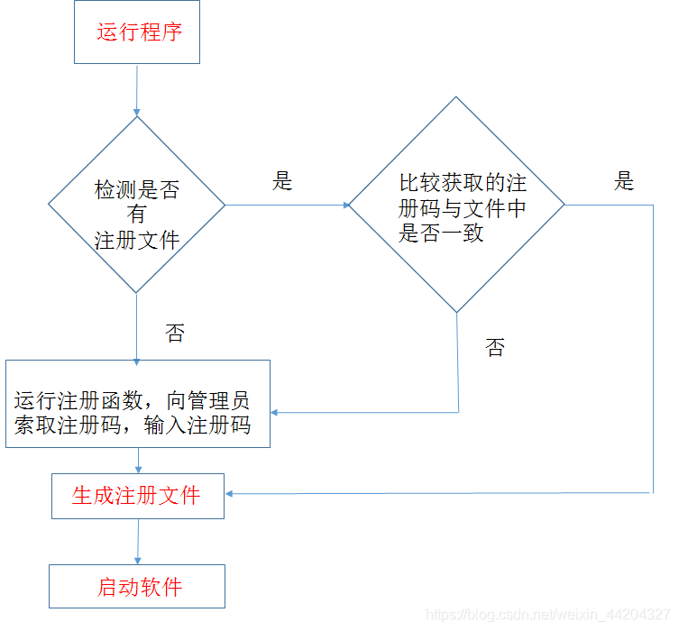 电脑主机识别码