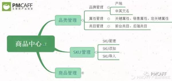 掌握电商后台设计，这一篇足矣