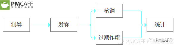 掌握电商后台设计，这一篇足矣