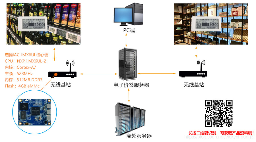 启扬电子价签系统框架图