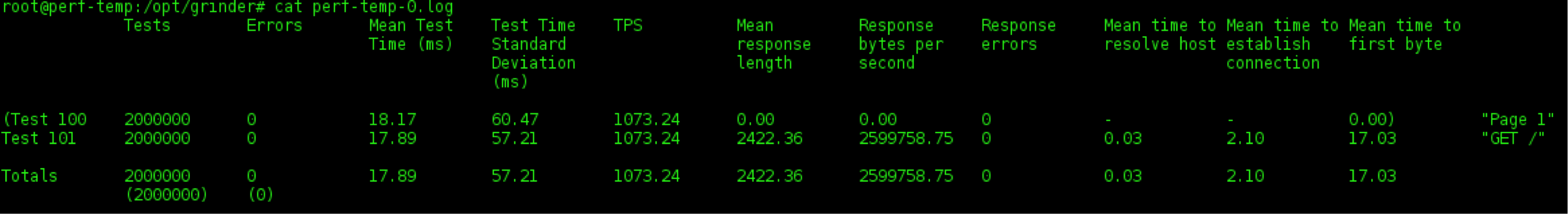 top load testing tools comparison