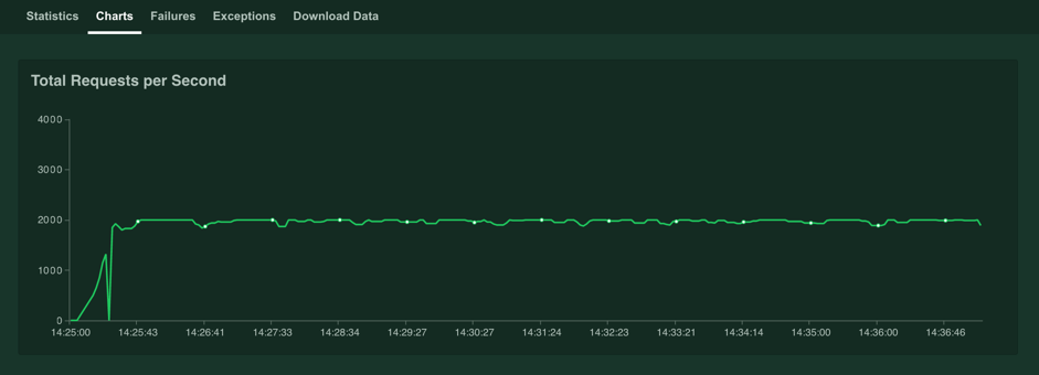 load testing tools comparison locust