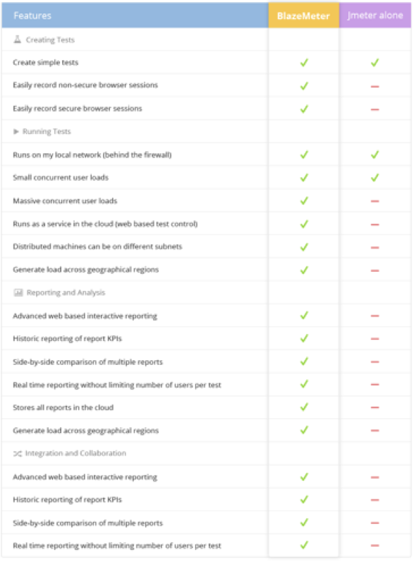 blazemeter, load testing tools guide