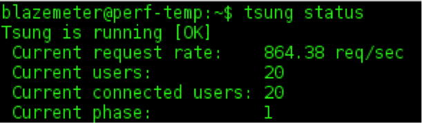 open source load testing tools a guide