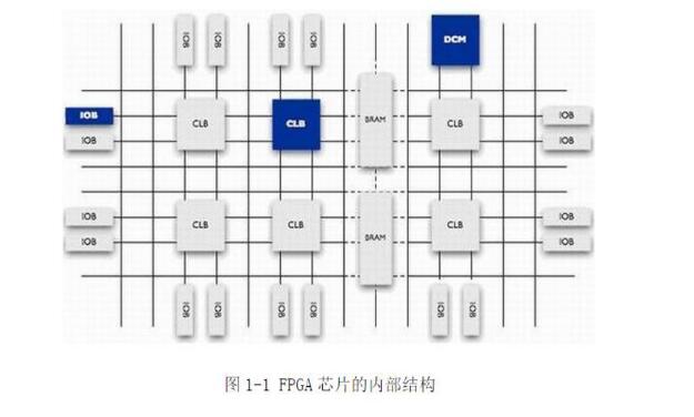 FPGA会取代DSP吗?FPGA与DSP区别介绍