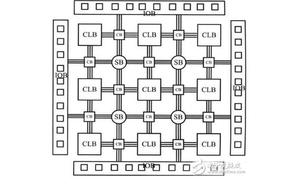 FPGA会取代DSP吗?FPGA与DSP区别介绍