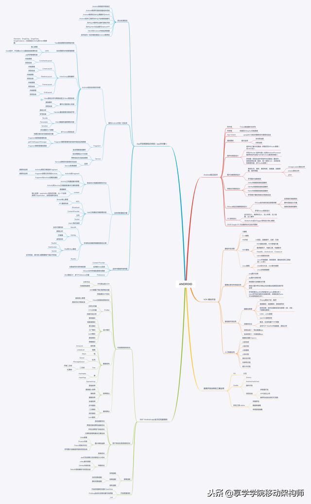 移动开发架构师进阶路线，与德雷福斯模型的初次触碰