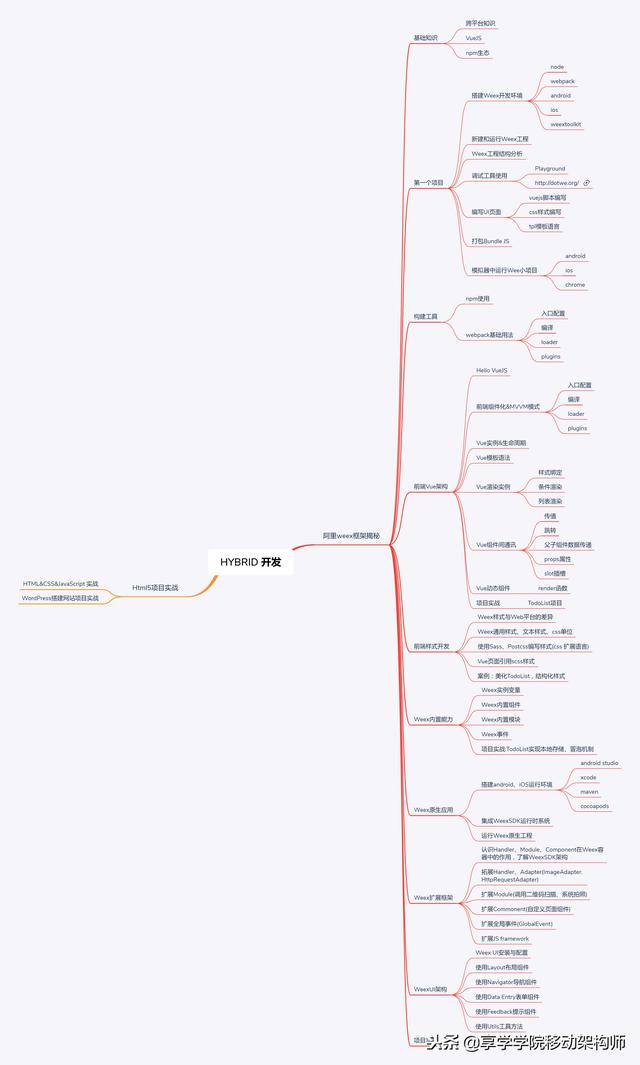 移動開發架構師進階路線，與德雷福斯模型的初次觸碰