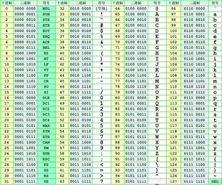 Base 32 Format 从零学习CTF_base32编码生成多少个字节-CSDN博客