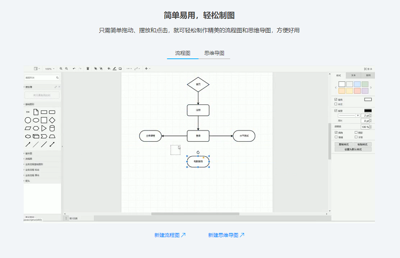 流程图怎么做？迅捷画图教你快速绘制流程图_流程图制作的快捷方法-CSDN博客