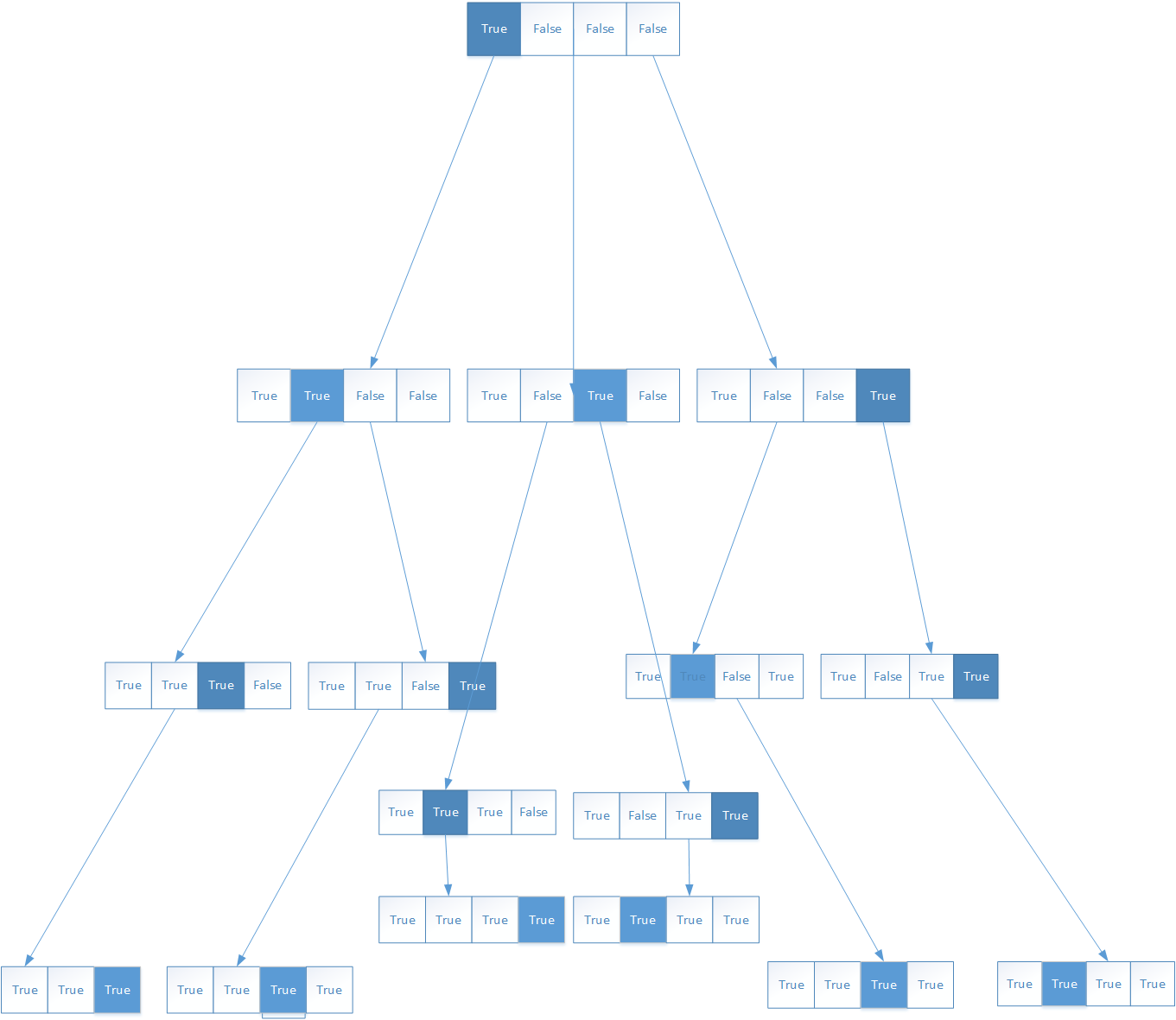 LeetCode--46. Permutations