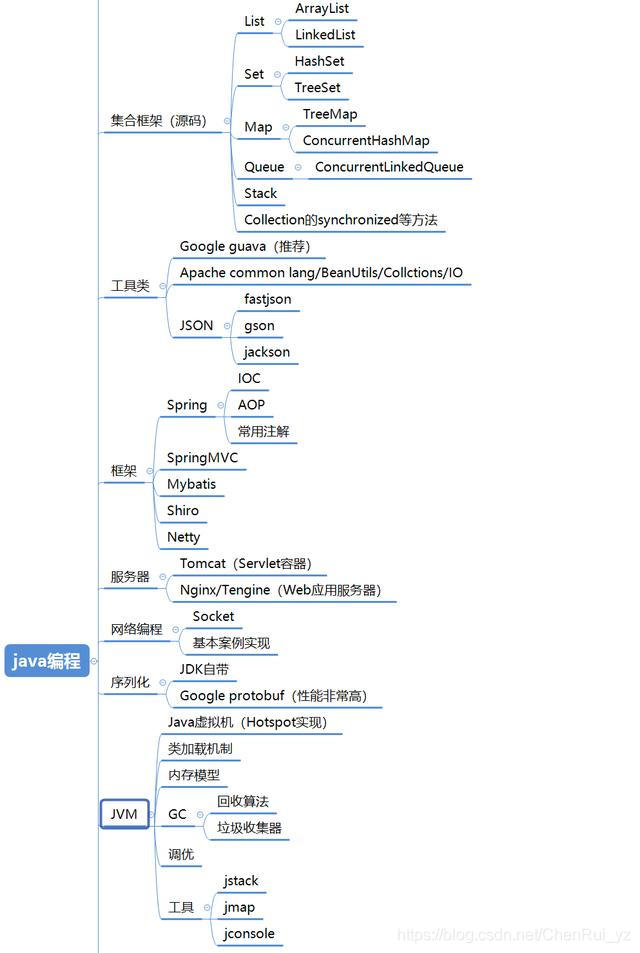 mikechen架構知識圖譜之java程式設計