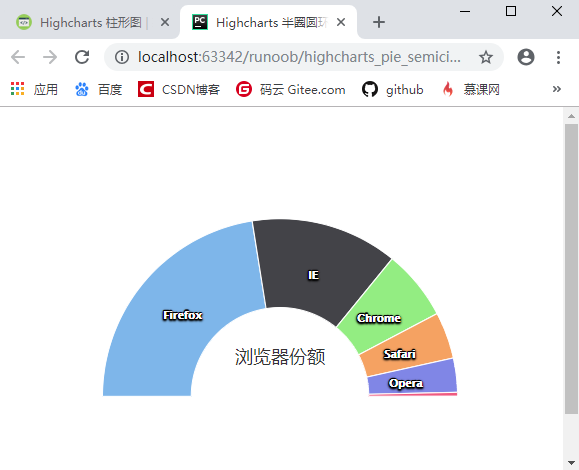 Highcharts 半圈圆环图_highcharts图表实现半个圆环展示统计数据-CSDN博客
