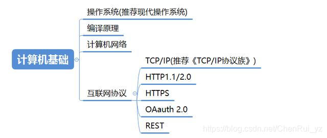 mikechen架构师学习知识图谱之计算机基础