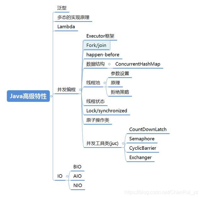 mikechen架構師學習知識圖譜之java高階特性