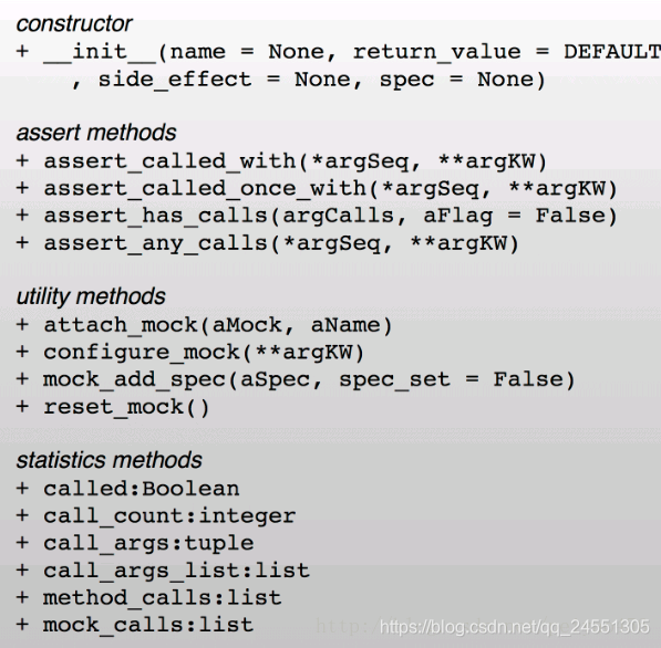 python mock总结_python mock函数-CSDN博客