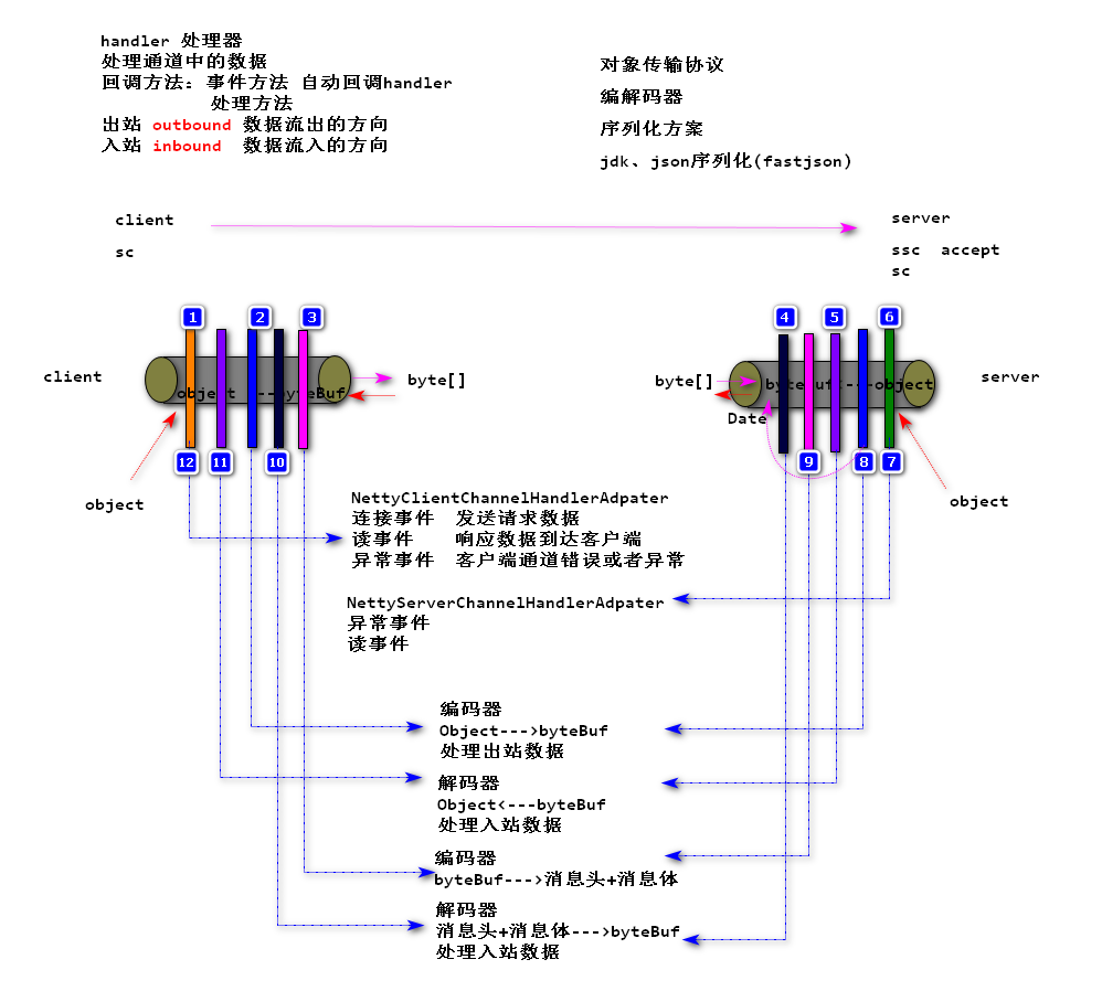 netty管道图