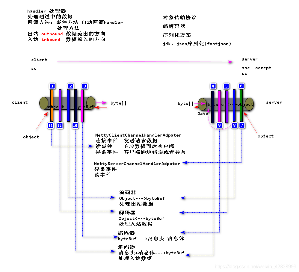 netty管道图
