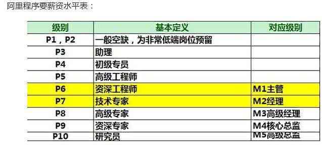 大调查：2018中国程序员真实薪资曝光，看看你达到平均水平了吗？