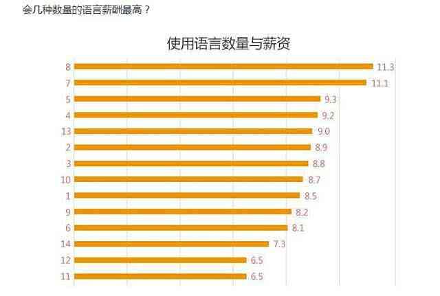 大調查：2018中國程式設計師真實薪資曝光，看看你達到平均水平了嗎？