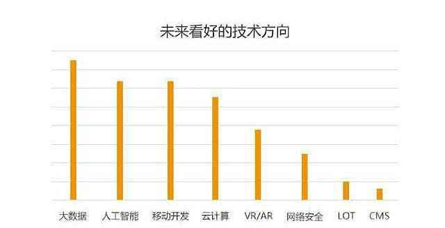 大调查：2018中国程序员真实薪资曝光，看看你达到平均水平了吗？