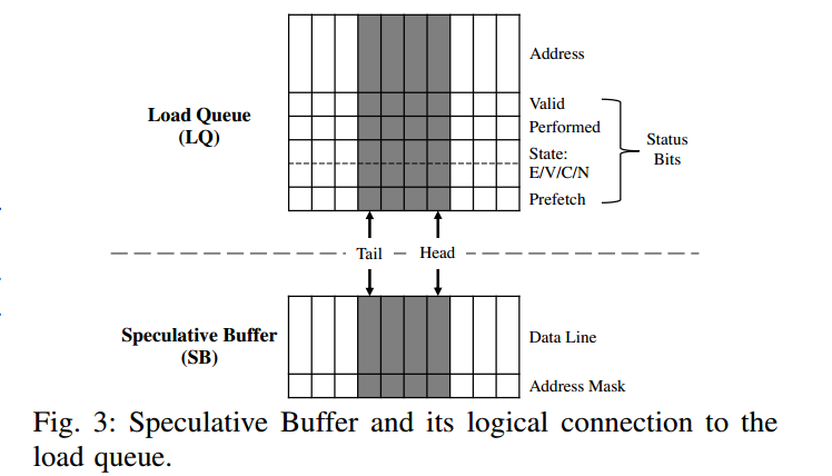 InvisiSpec Making Speculative Execution Invisible in the Cache Hierarchy