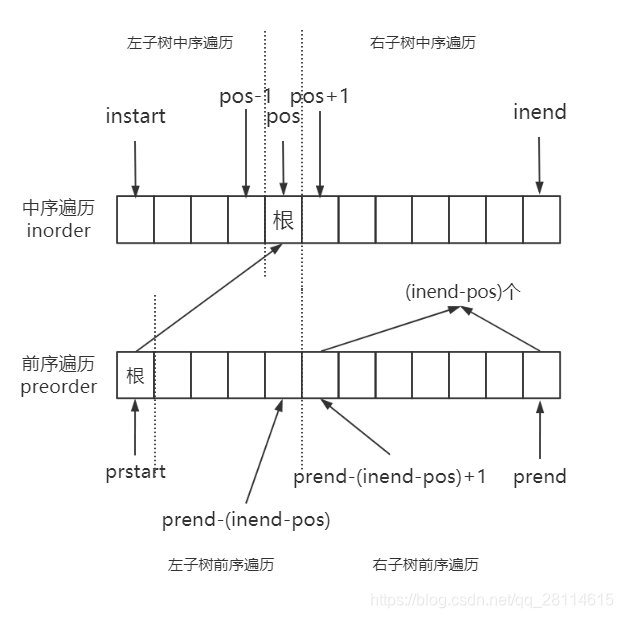 在這裡插入圖片描述