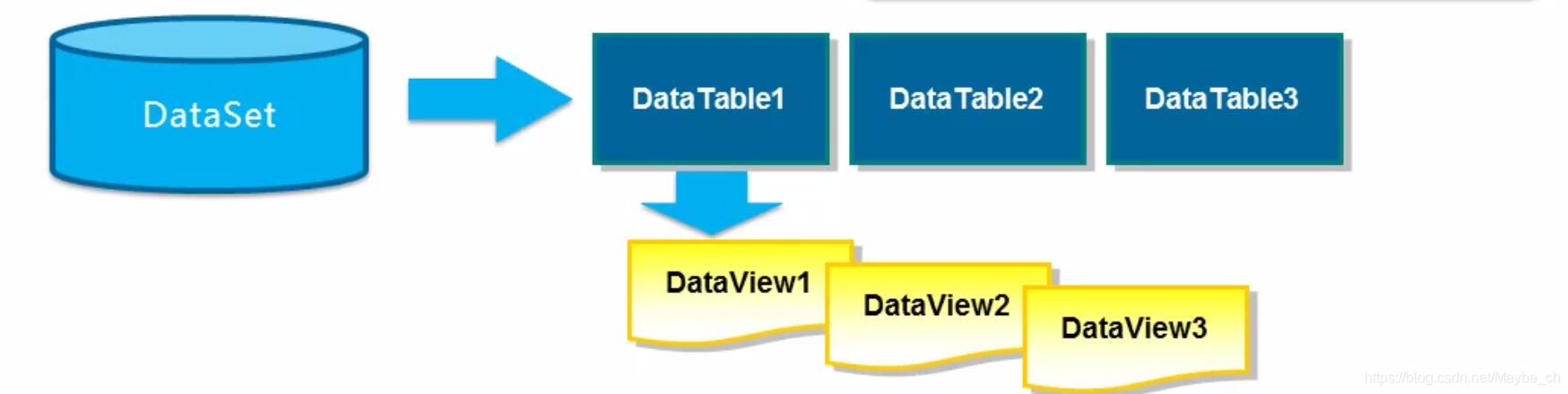数据动态视图DataView_dataweave 动态选择器-CSDN博客