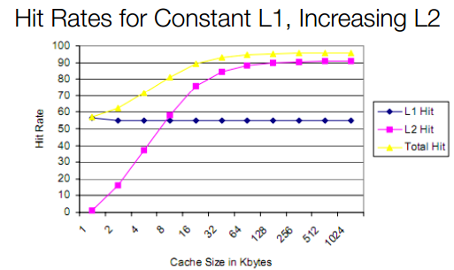 L1-L2Balance