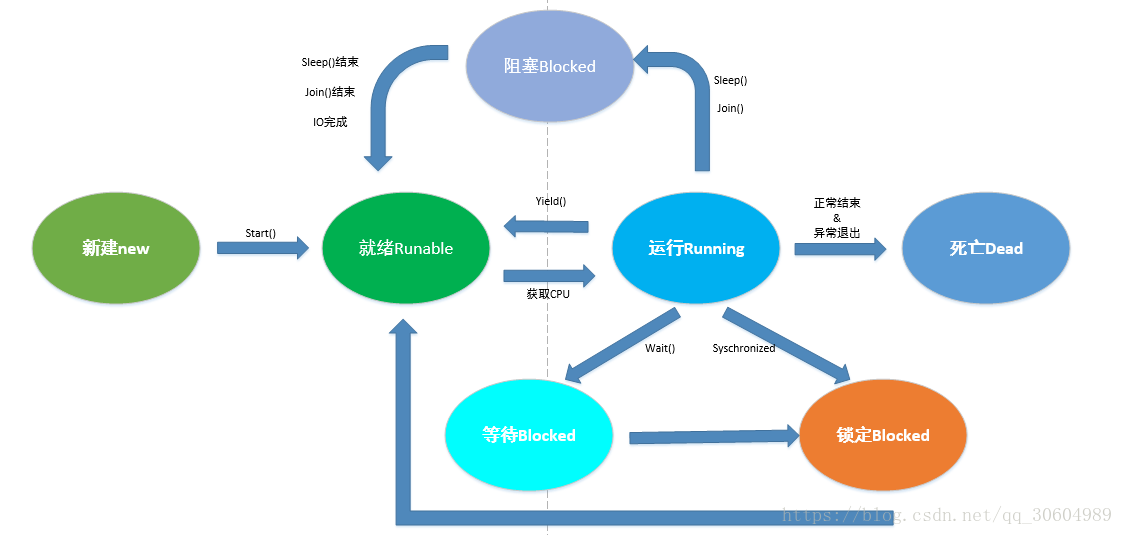 Android Thread 浅析和使用小结 橙子紫了的博客 Csdn博客 Android Thread